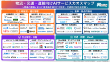 アイスマイリー、物流・交通・運輸向けAIサービスカオスマップ公開！現場の課題に応じた最適解を導き出す、特化型90製品以上を掲載