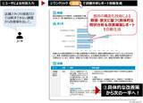 「高度な分析ノウハウを統合「VOC分析特化型AIエージェント」の研究開発を開始」の画像1
