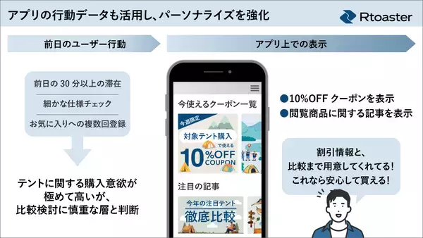 「ブレインパッド、「Rtoaster SDK」のFlutterプラグインを提供開始、Flutterを用いたアプリにも「Rtoaster」のレコメンド機能を手軽に実装可能に」の画像