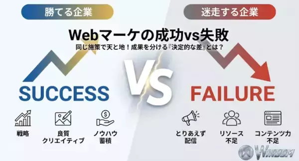 2026年 Webマーケティング実態調査を実施！「成功している企業」と「迷走する企業」の違いが明らかに