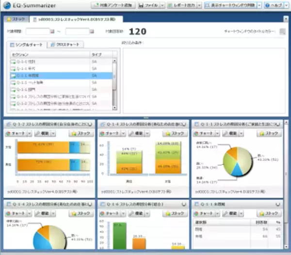 ビーステージストレスチェック「Self-Director」拡張版の販売