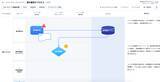 「内部統制業務DX SaaS「smoove J-SOX」、SSO（シングルサインオン）・MFA（多要素認証）機能を提供開始」の画像4
