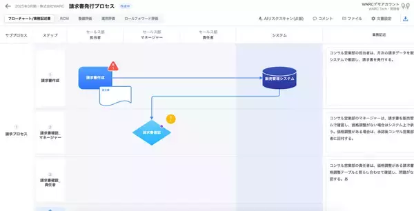 「内部統制業務DX SaaS「smoove J-SOX」、SSO（シングルサインオン）・MFA（多要素認証）機能を提供開始」の画像