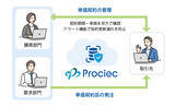 「ＪＦＥシステムズ、クラウド型Web購買システム　「Prociec(R)」の新バージョン(Ver.1.3)をリリース」の画像1