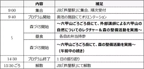 「＜参加者募集のお知らせ＞兵庫県で「六甲山の森づくり」10月17日(土)開催決定」の画像