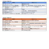 「2/8(日)開催インディゲーム展示会「東京ゲームダンジョン11」　305の出展団体を公開＆入場チケット販売開始　今回から18歳以下は入場無料、先行入場前売券を販売」の画像4