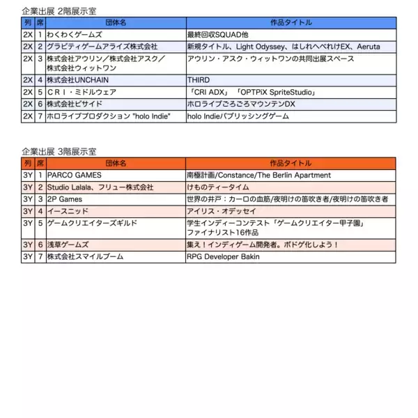 「2/8(日)開催インディゲーム展示会「東京ゲームダンジョン11」　305の出展団体を公開＆入場チケット販売開始　今回から18歳以下は入場無料、先行入場前売券を販売」の画像