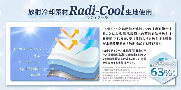 「【本格的な猛暑シーズンに備えて】頭部表面温度を最大24.1℃低減、“熱を逃がす”放射冷却素材「ラディクール」を採用した晴雨兼用日傘『rcp』、全8タイプを展開」の画像