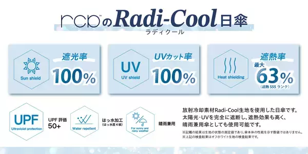 「【本格的な猛暑シーズンに備えて】頭部表面温度を最大24.1℃低減、“熱を逃がす”放射冷却素材「ラディクール」を採用した晴雨兼用日傘『rcp』、全8タイプを展開」の画像