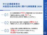 「【生成AIを業務で利用する中小企業経営者に聞いた、生成AI活用のトレンドとは？】約8割が経営判断におけるAIの「重要性は高まる」と回答。一方で、半数以上が自社のAI上での表示を「確認したことがない」実態」の画像2