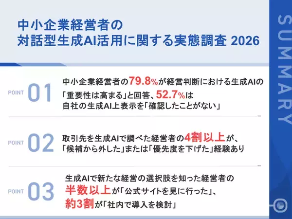 「【生成AIを業務で利用する中小企業経営者に聞いた、生成AI活用のトレンドとは？】約8割が経営判断におけるAIの「重要性は高まる」と回答。一方で、半数以上が自社のAI上での表示を「確認したことがない」実態」の画像