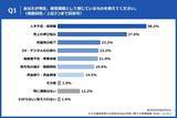 「【生成AIを業務で利用する中小企業経営者に聞いた、生成AI活用のトレンドとは？】約8割が経営判断におけるAIの「重要性は高まる」と回答。一方で、半数以上が自社のAI上での表示を「確認したことがない」実態」の画像3