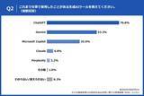 「【生成AIを業務で利用する中小企業経営者に聞いた、生成AI活用のトレンドとは？】約8割が経営判断におけるAIの「重要性は高まる」と回答。一方で、半数以上が自社のAI上での表示を「確認したことがない」実態」の画像4