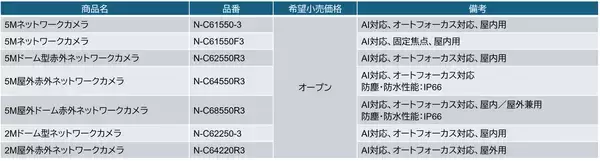 「遠隔地のネットワークカメラ、IPスピーカーをスマホから簡単に利用　デバイス接続クラウドサービス「とどクラ」を提供開始」の画像