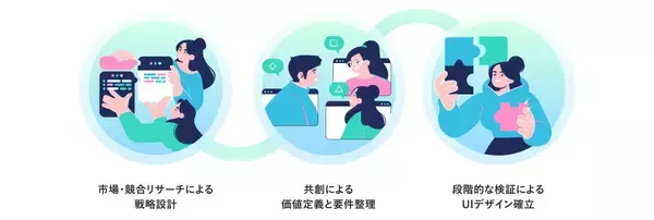 「【3月27日公開】株式会社バリューＨＲ様の健康管理のポータル「バリューライフアプリ」 UIデザイン支援事例」の画像