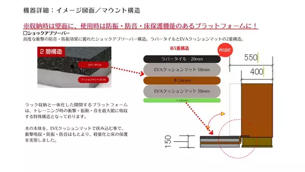 「トレーニング機器を壁面に収納　空間を効率的に活用する「WALL GYM」1月7日からクラウドファンディング開始」の画像
