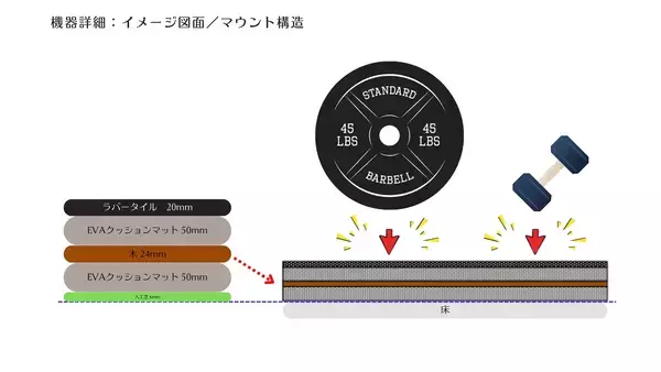 「トレーニング機器を壁面に収納　空間を効率的に活用する「WALL GYM」1月7日からクラウドファンディング開始」の画像