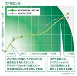 「ゴルフボール NEW「スリクソン TRI-STAR（トライスター）」を新発売」の画像3