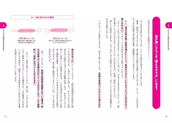 「ガリガリの、ガリガリによる、ガリガリのための筋トレ本！ 『「痩せ型」でもあきらめないロジカル筋トレ』3月16日発売」の画像