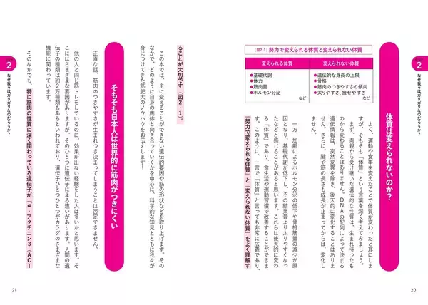 「ガリガリの、ガリガリによる、ガリガリのための筋トレ本！ 『「痩せ型」でもあきらめないロジカル筋トレ』3月16日発売」の画像