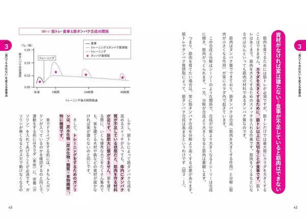 「ガリガリの、ガリガリによる、ガリガリのための筋トレ本！ 『「痩せ型」でもあきらめないロジカル筋トレ』3月16日発売」の画像