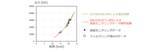 「OCTARVIAプログラムのAPI版をリリース－実船モニタリングデータ解析、船舶のライフサイクル燃費評価を各社アプリケーションに組込可能に－」の画像1