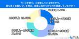 「【500人調査】「いつか使う」は一生来ない？8割以上が「結局一度も使わずに捨てた」と回答。捨てるのが面倒で家を狭くする“放置品”の正体と、5割以上が感じる「もっと早く捨てればよかった」という後悔。」の画像2