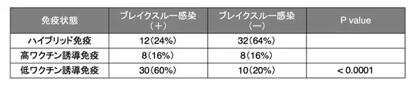 ― ワクチン接種＋過去の感染で免疫力が増強 ―　新型コロナウイルスにおける「ハイブリッド免疫」のメカニズムを解析