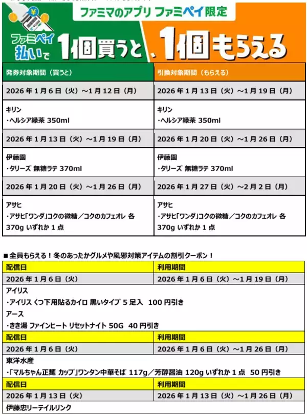 「1月のファミペイは冬に嬉しいクーポン＆風邪対策月間！あったか中華まんから免疫ケアまで、この季節に嬉しいラインアップ～1月6日(火)から配信～」の画像