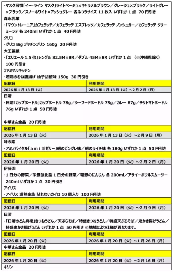 「1月のファミペイは冬に嬉しいクーポン＆風邪対策月間！あったか中華まんから免疫ケアまで、この季節に嬉しいラインアップ～1月6日(火)から配信～」の画像