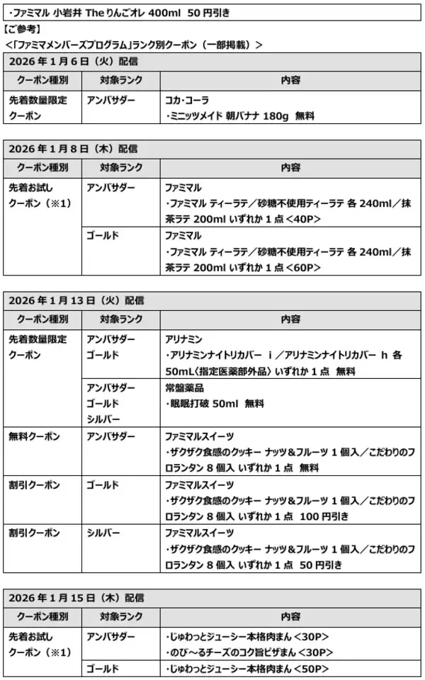 「1月のファミペイは冬に嬉しいクーポン＆風邪対策月間！あったか中華まんから免疫ケアまで、この季節に嬉しいラインアップ～1月6日(火)から配信～」の画像