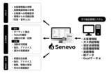 「LPガス事業者向けテンプレート『Senevo』がデジタル化・AI導入補助金2026の対象ツールに認定」の画像2
