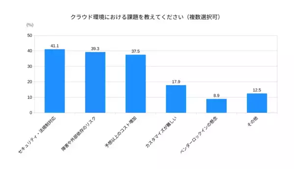「株式会社デージーネットがIT展示会の来場者アンケート結果を公表～企業のIT基盤はオンプレ中心40.2％、ハイブリッド35.6％～」の画像
