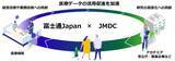 「富士通JapanとJMDC、日本の持続可能な医療体制の構築に向け、医療データの利活用における協業を開始」の画像1