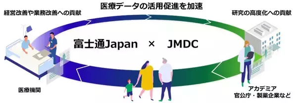 富士通JapanとJMDC、日本の持続可能な医療体制の構築に向け、医療データの利活用における協業を開始