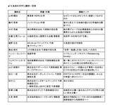 「各界のトップランナーの講義を1冊に集約！ 書籍「北海道未来学3」、4月21日より書店・オンラインストアで販売」の画像2