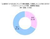 「タンパク質を意識して摂取しても思ったほど筋肉がついていない？運動×タンパク質だけではない、筋肉づくりの新しいアプローチ方法」の画像1