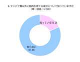 「タンパク質を意識して摂取しても思ったほど筋肉がついていない？運動×タンパク質だけではない、筋肉づくりの新しいアプローチ方法」の画像3