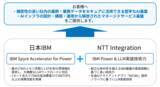 「NTTインテグレーション、日本IBMと「IBM Spyre Accelerator for Power」を用いた次世代オンプレミスAI基盤の技術検証を開始　～日本国内初、低消費電力AIアクセラレーターを用い、2026年10月のサービス提供を目指す～」の画像1