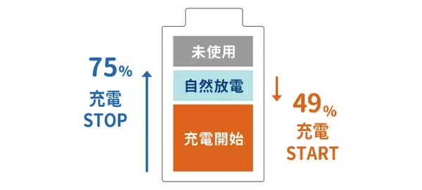 「業務用Windowsタブレット「TW2A-N9LTA」2026年3月発売　TW2A-N9シリーズ向けオプション品を拡充し業務効率化をバックアップ」の画像