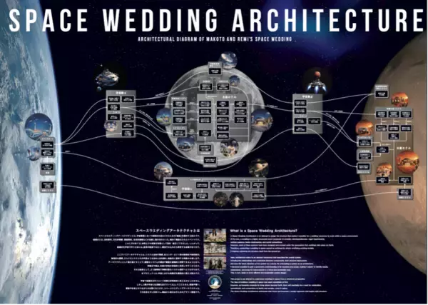 「宇宙視点から“暮らし”を再定義する　「重力の異なる暮らしをデザインする展」開催」の画像