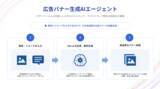 「デザイナーの手直し不要、AIバナーが入稿レベルへ―「JAPAN AI MARKETING」新機能「広告バナー生成AIエージェント」」の画像2