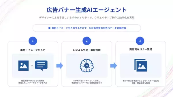 「デザイナーの手直し不要、AIバナーが入稿レベルへ―「JAPAN AI MARKETING」新機能「広告バナー生成AIエージェント」」の画像