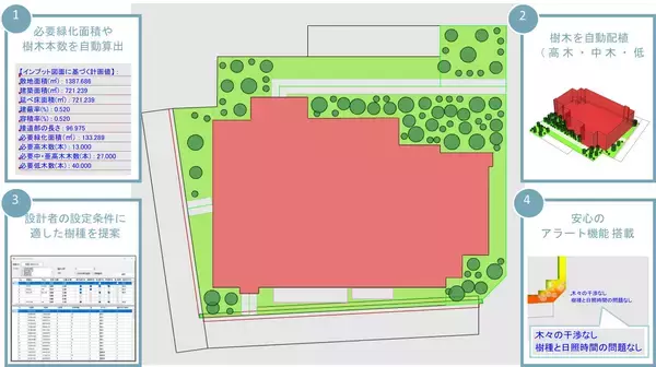 緑地設計支援システム「UUell(ウェル)」を開発