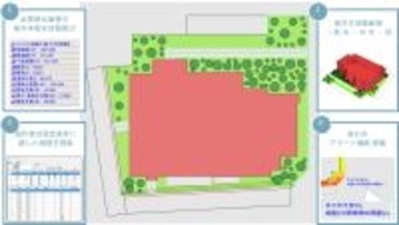 緑地設計支援システム「UUell(ウェル)」を開発