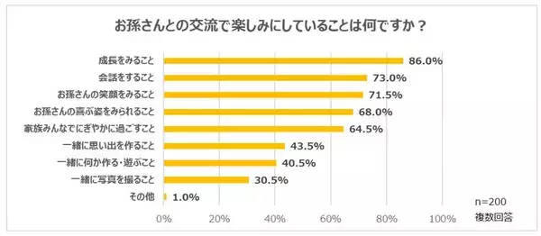 「クラシエ、祖父母と孫の年末年始の過ごし方とお菓子に関する意識調査を実施」の画像