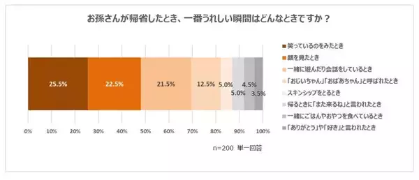「クラシエ、祖父母と孫の年末年始の過ごし方とお菓子に関する意識調査を実施」の画像