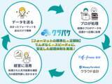 「【新常識：経理を シェアする時代へ】クラウド会計特化型・定額制アウトソーシング『クラパケ(Clopake)』リリース」の画像2