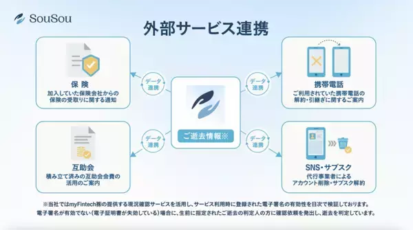 「終活アプリ「SouSou」、保険見直し本舗と「外部サービス連携」を開始。保険金請求漏れを防ぐ「保険金請求サポートサービス」を提供。」の画像