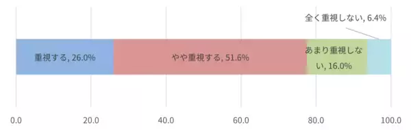 福利厚生満足度向上の鍵は「団体保険の整備と周知」大企業社員1,000人への意識調査から見えた課題